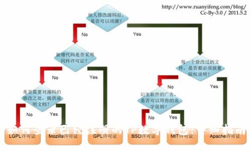 如何登录已经注册的TP数字钱包：详细指南